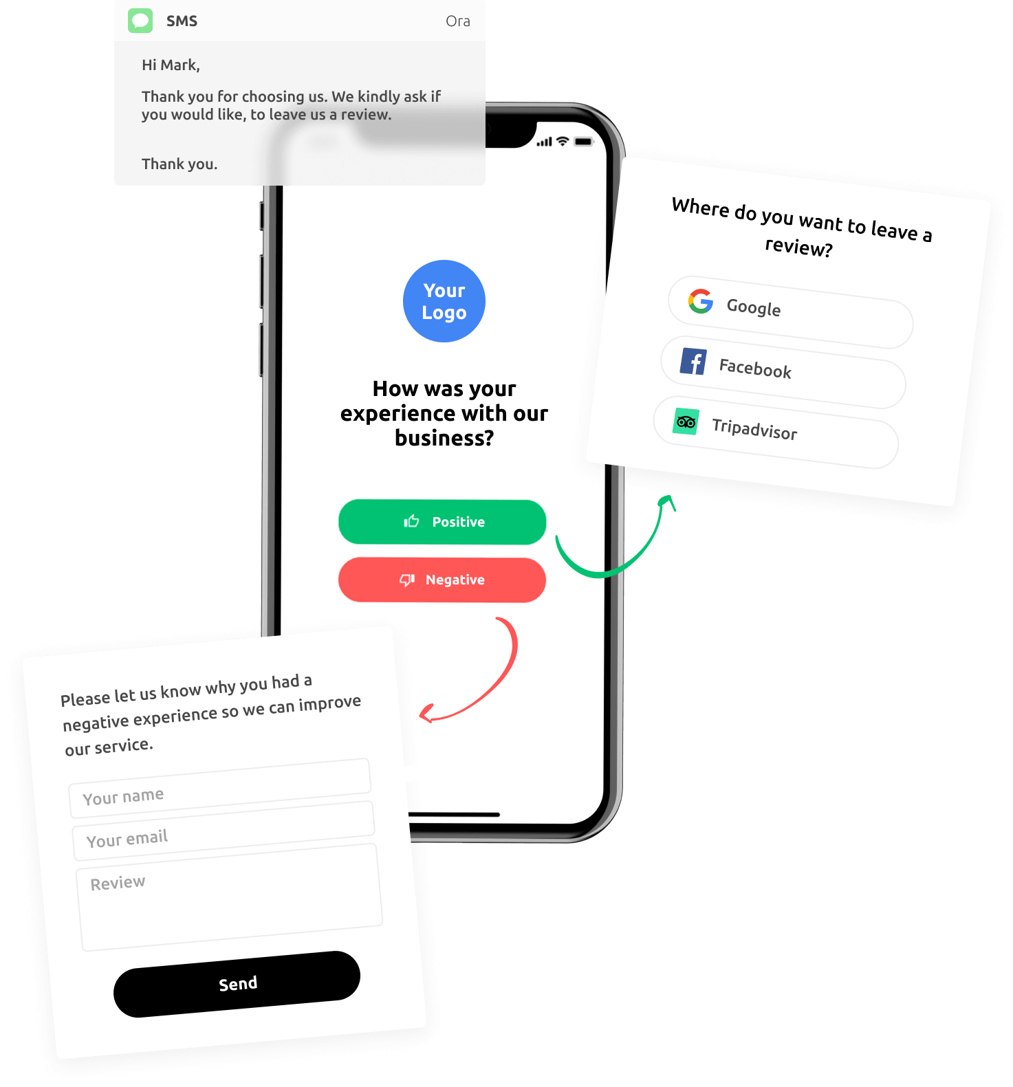 How to create a customer feedback form on an iPhone using a reputation management tool.